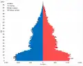 UK born