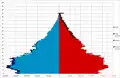 as on 1980-11-01