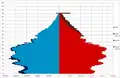 as on 1995-11-01