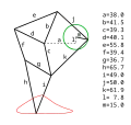 Length of the rods