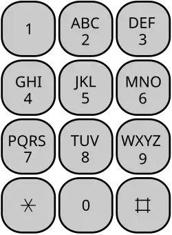 ISO 9995-8 US keypad layout that may be used for text messaging.