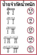 Determining truck weight for expressways