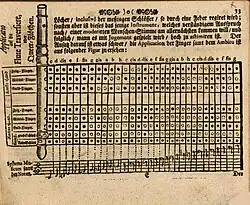 Transverse flute