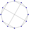 Skeleton of the truncated tetrahedron