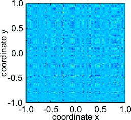 Noisy initial conditions at t&nbsp;=&nbsp;0.