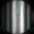 Comparison of measured (blue) and simulated (green) profile for thickness of 139 nm