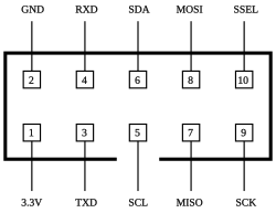 5x2 shrouded header with notch key and pin names for Olimex UEXT.
