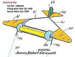 Diagram of a rotating kite
