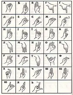 chart of letters in the Ukrainian manual alphabet, with Ukrainian Cyrillic script equivalents