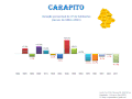 Population variation from 1864 to 2011
