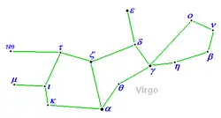 Rey's alternative diagram of Virgo: A lying woman.
