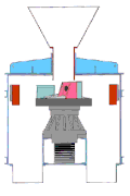 VSI Principal of Operation