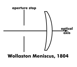 Wollaston Meniscus lens