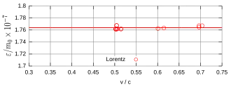 Figure 7. Wolz's data in 13 runs.