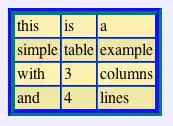 editing an XML file in a WYSIWYG editor