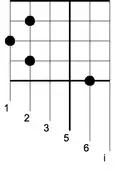The same notated using the Yogyakarta method or 'chequered notation'.[30]