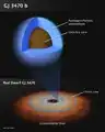 Structure of Exoplanet GJ 3470 b[18]